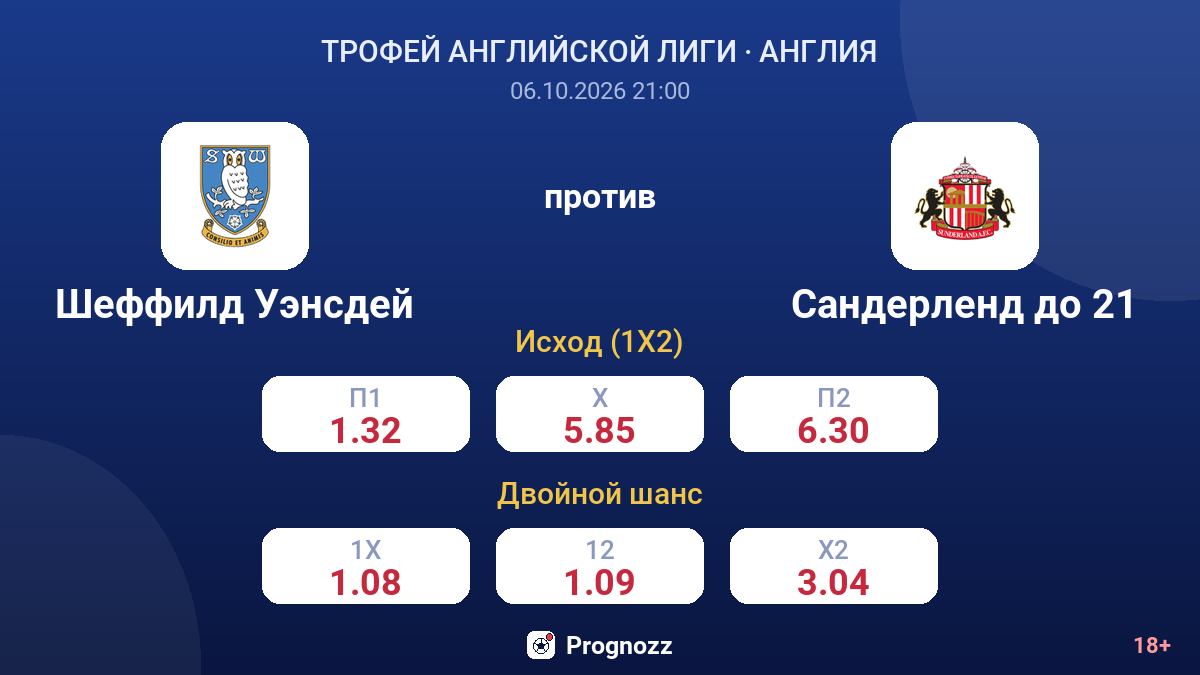 Шеффилд Уэнсдей — Сандерленд до 21 — коэффициенты