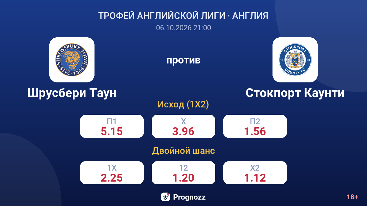 Шрусбери Таун — Стокпорт Каунти — коэффициенты