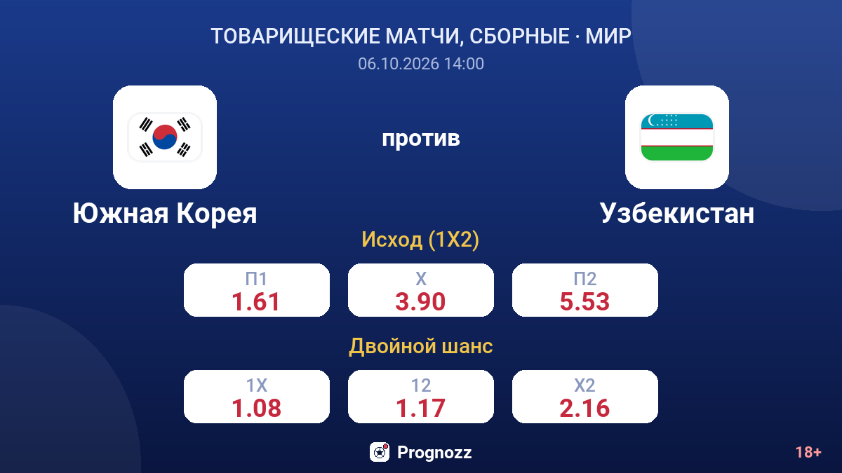 Южная Корея — Узбекистан — коэффициенты