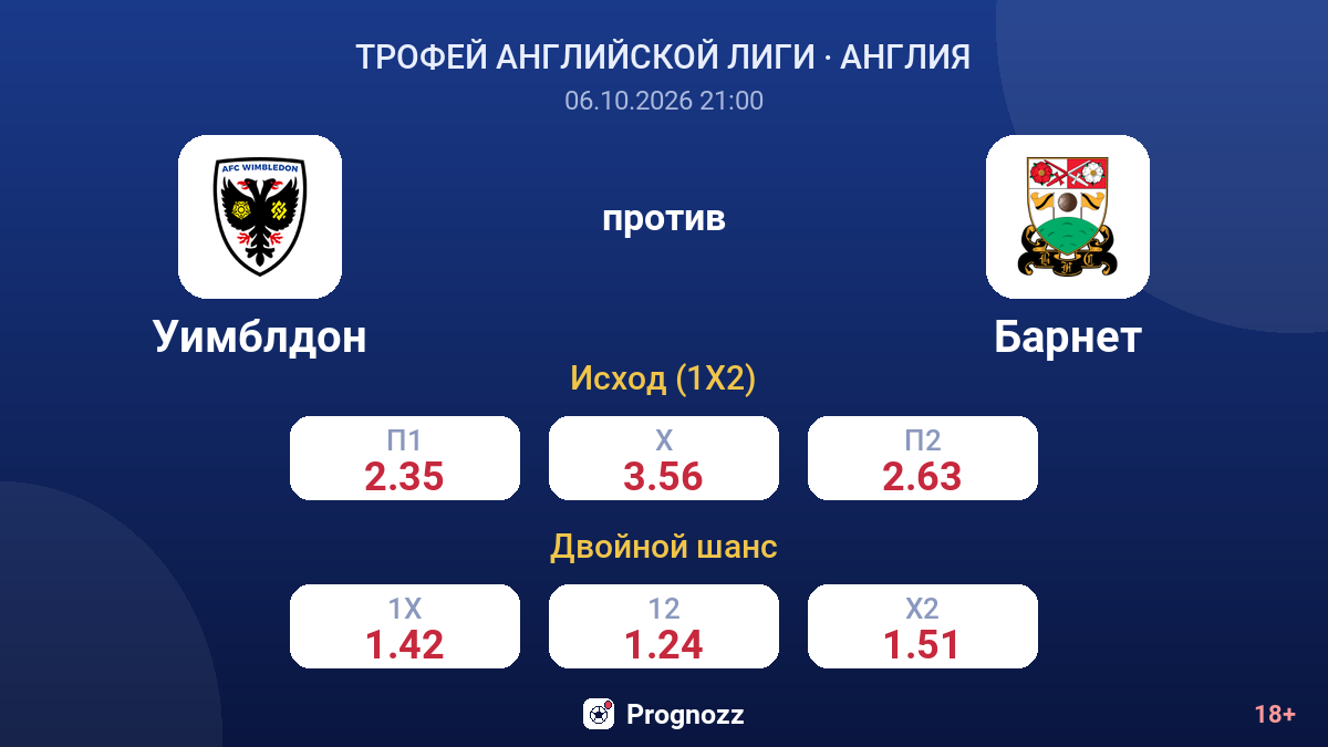 Уимблдон — Барнет — коэффициенты