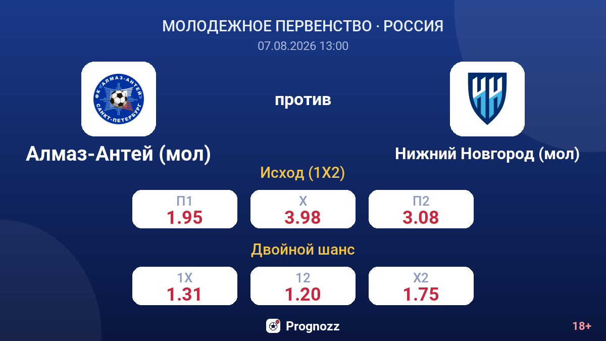 Алмаз-Антей (мол) — Нижний Новгород (мол) — коэффициенты