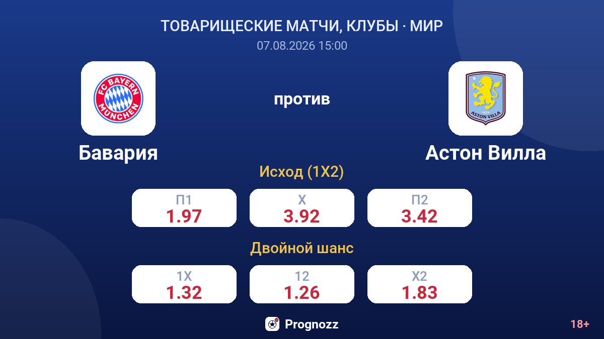 Бавария — Астон Вилла — коэффициенты