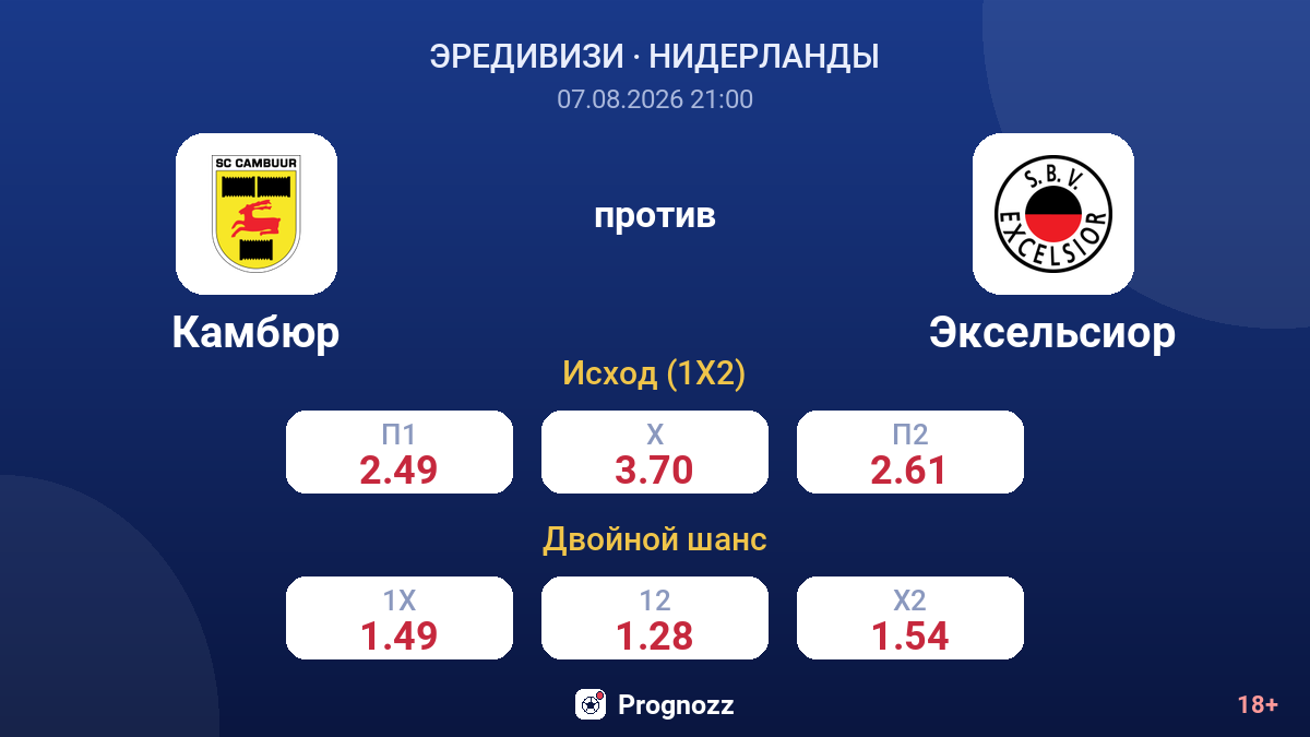 Камбюр — Эксельсиор — коэффициенты