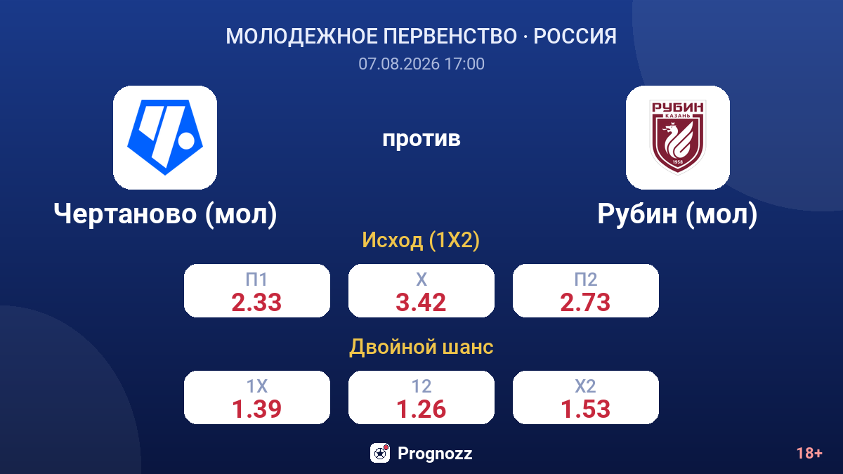 Чертаново (мол) — Рубин (мол) — коэффициенты