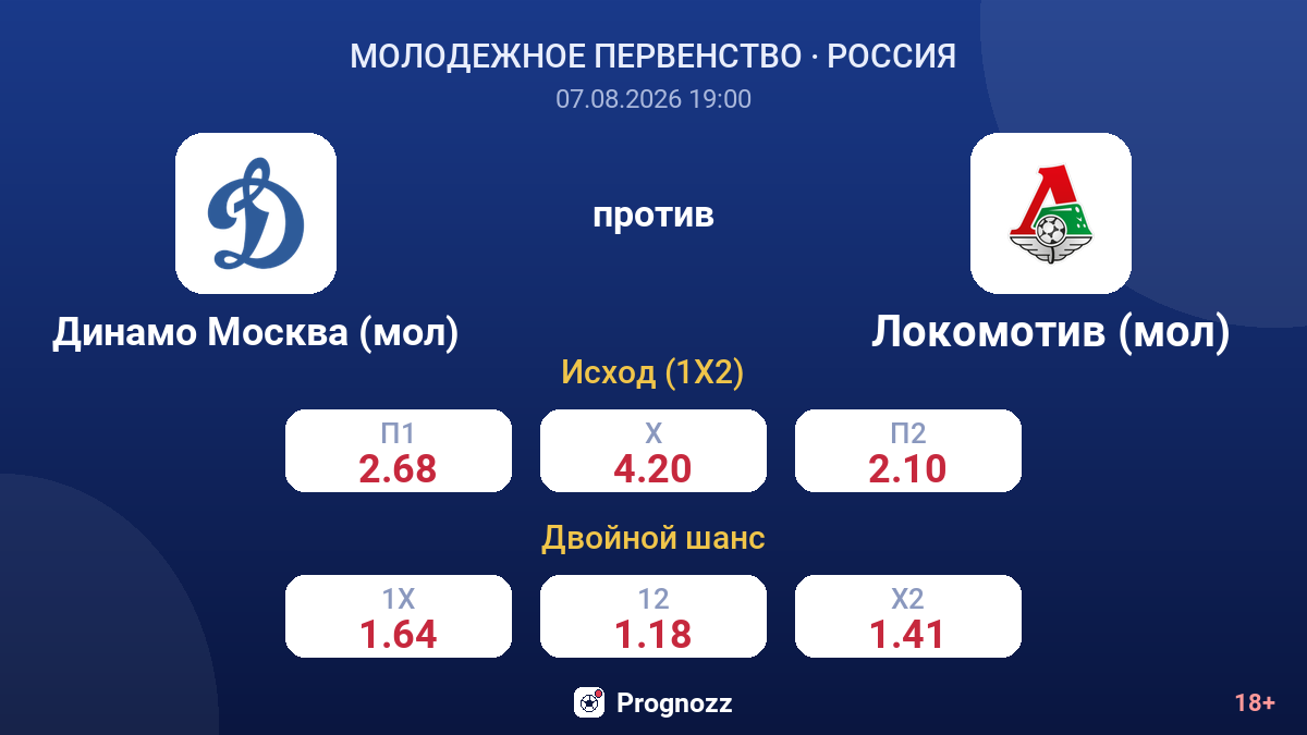 Динамо Москва (мол) — Локомотив (мол) — коэффициенты