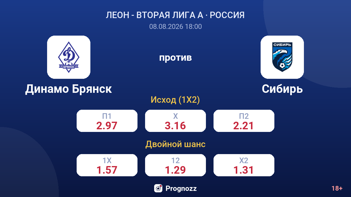 Динамо Брянск — Сибирь — коэффициенты
