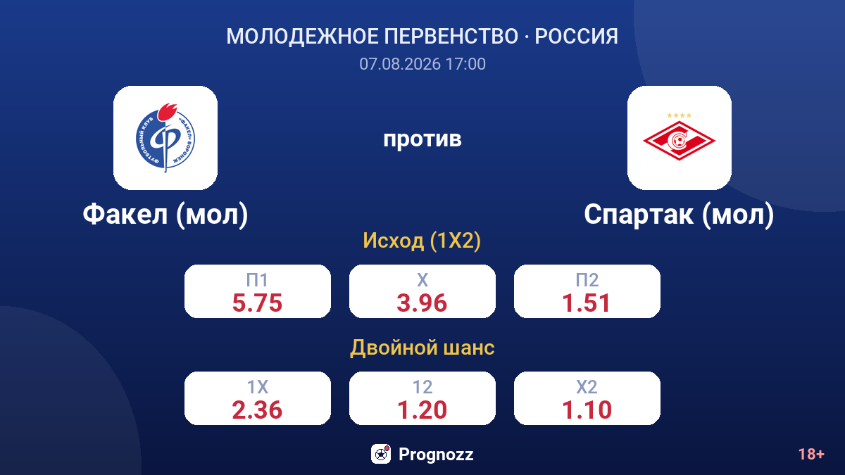 Факел (мол) — Спартак (мол) — коэффициенты