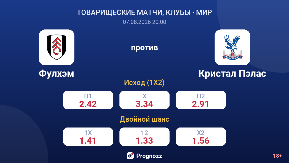 Фулхэм — Кристал Пэлас — коэффициенты