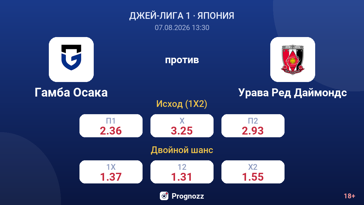 Гамба Осака — Урава Ред Даймондс — коэффициенты