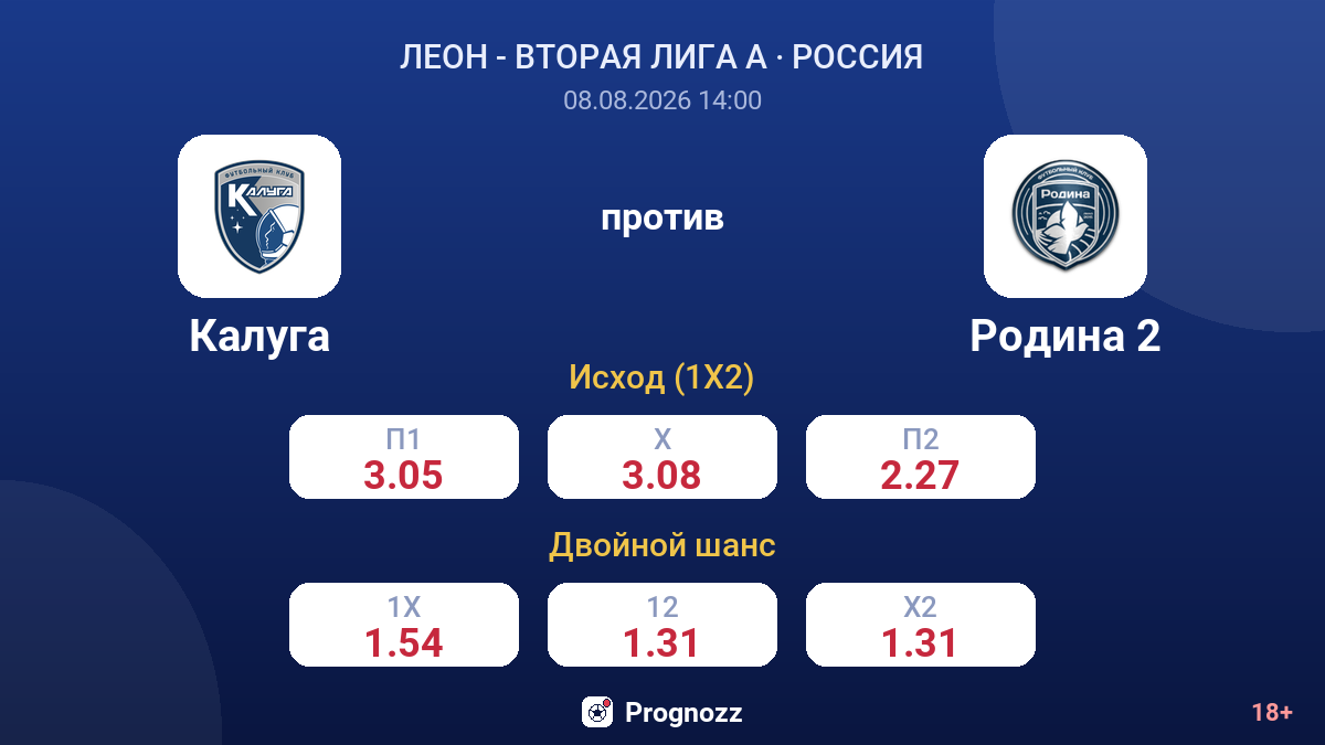 Калуга — Родина 2 — коэффициенты