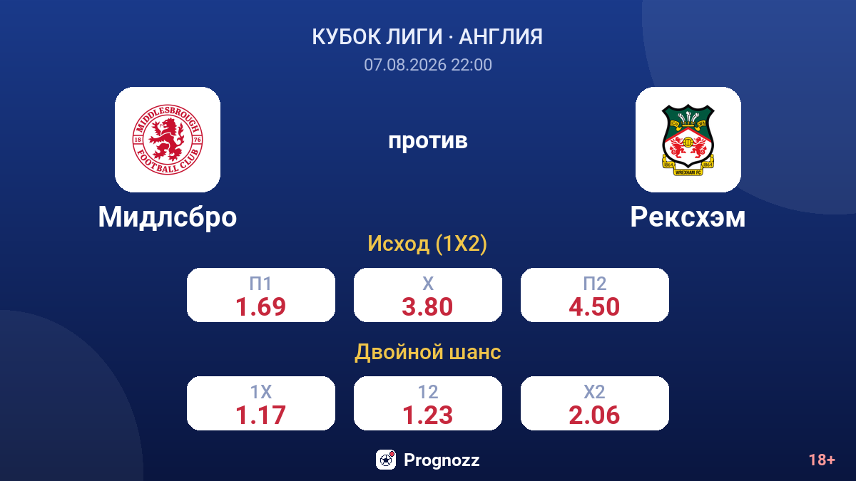 Мидлсбро — Рексхэм — коэффициенты