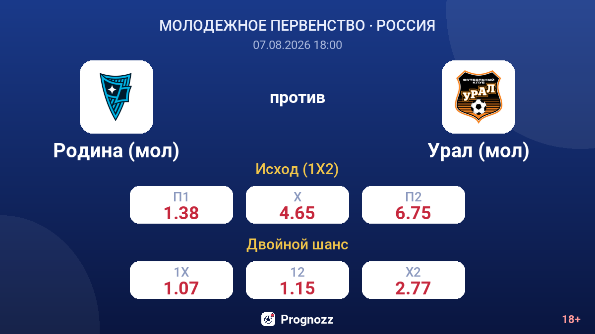 Родина (мол) — Урал (мол) — коэффициенты