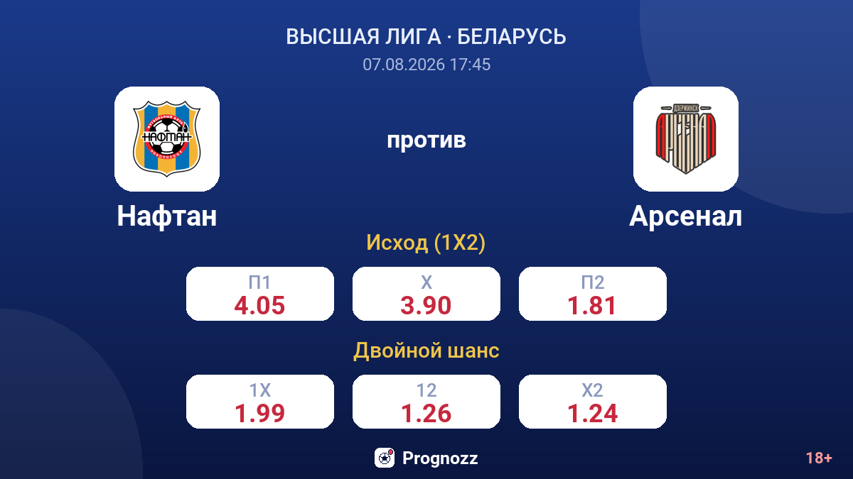 Нафтан — Арсенал — коэффициенты