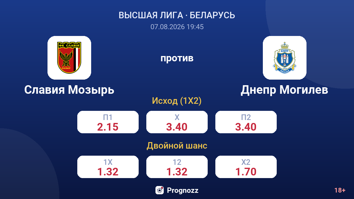Славия Мозырь — Днепр Могилев — коэффициенты