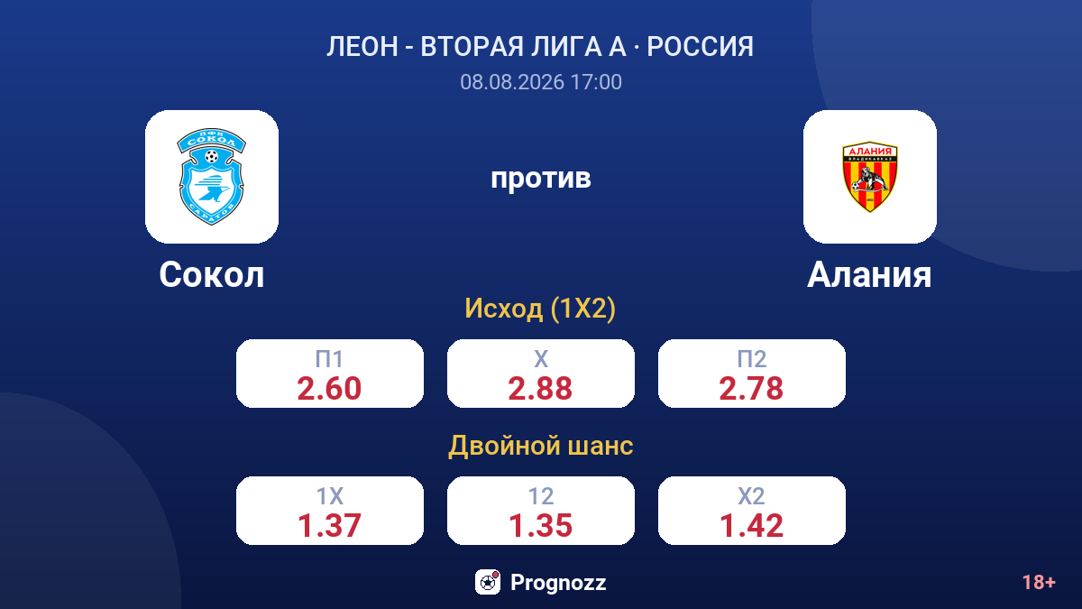 Сокол — Алания — коэффициенты