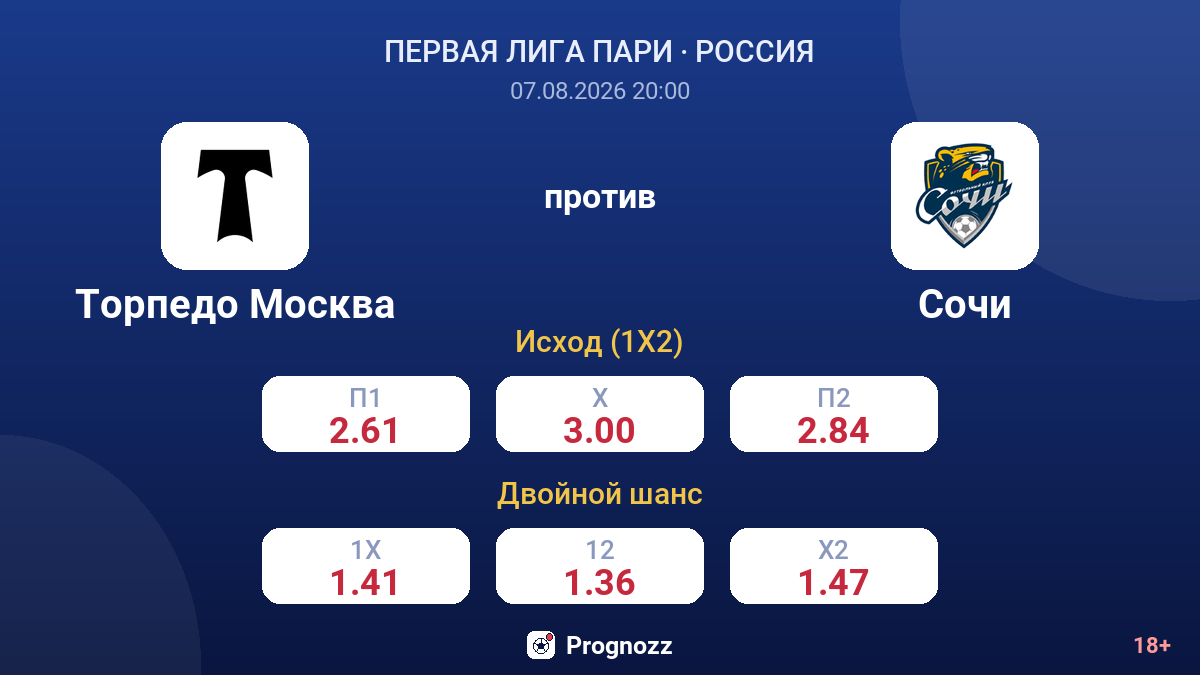 Торпедо Москва — Сочи — коэффициенты