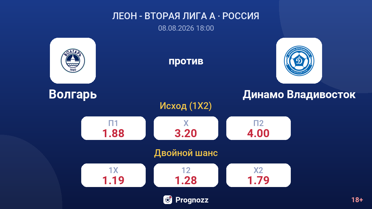 Волгарь — Динамо Владивосток — коэффициенты