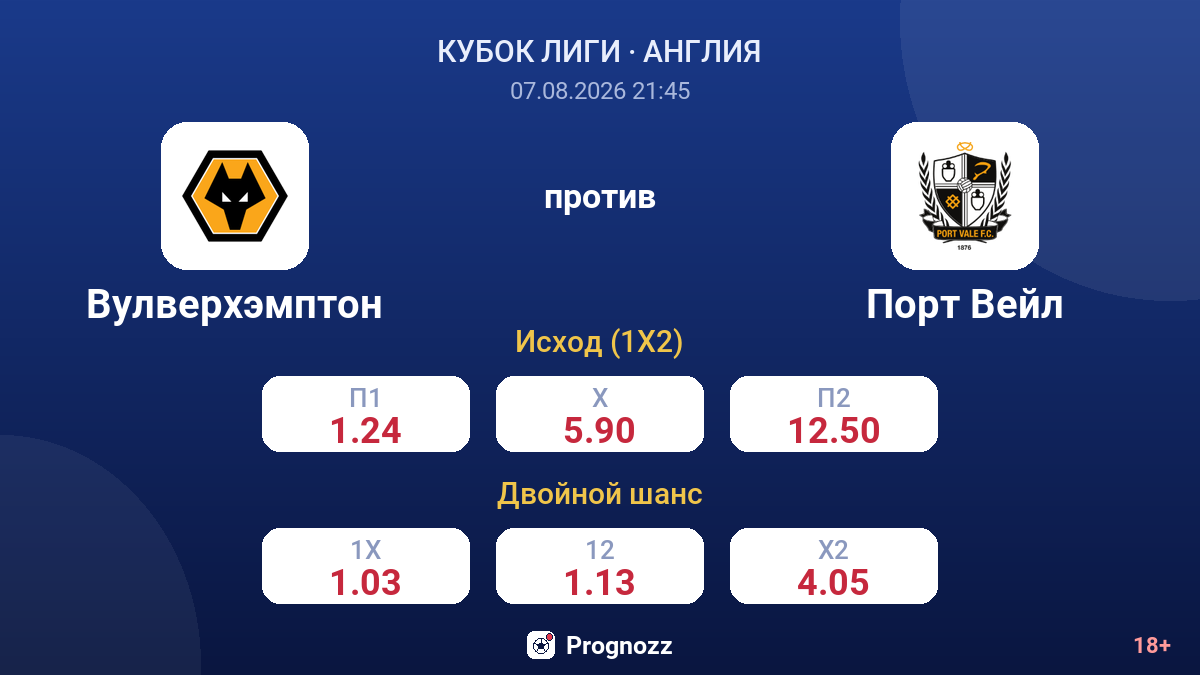Вулверхэмптон — Порт Вейл — коэффициенты