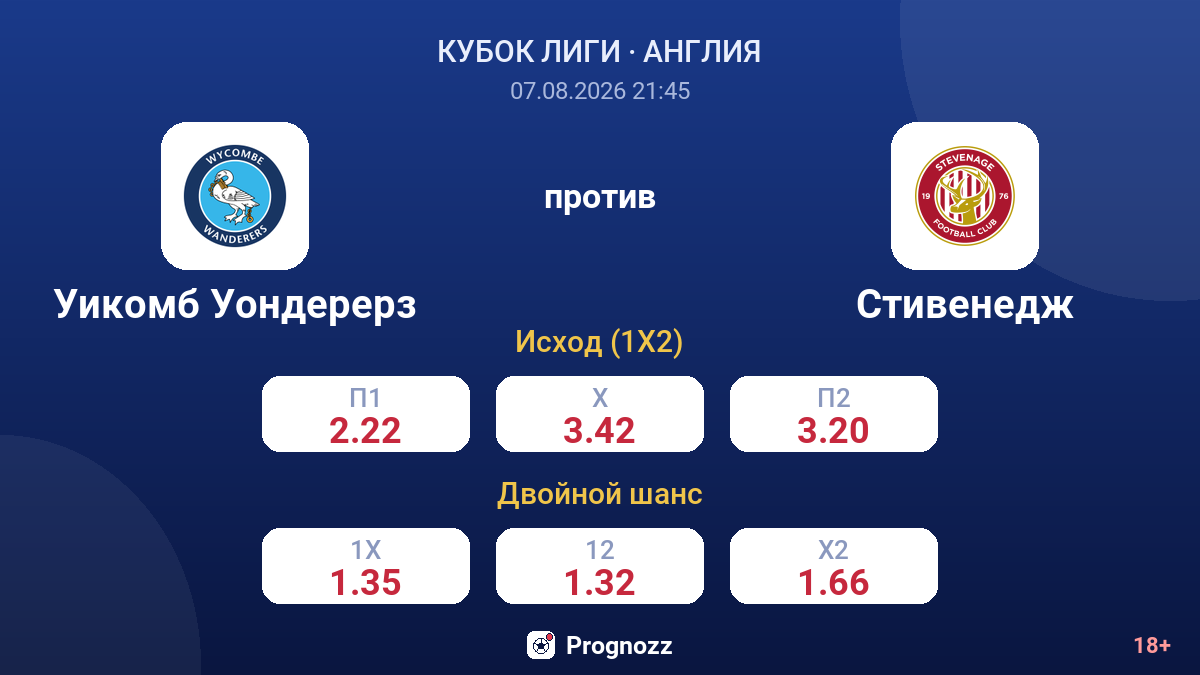 Уикомб Уондерерз — Стивенедж — коэффициенты