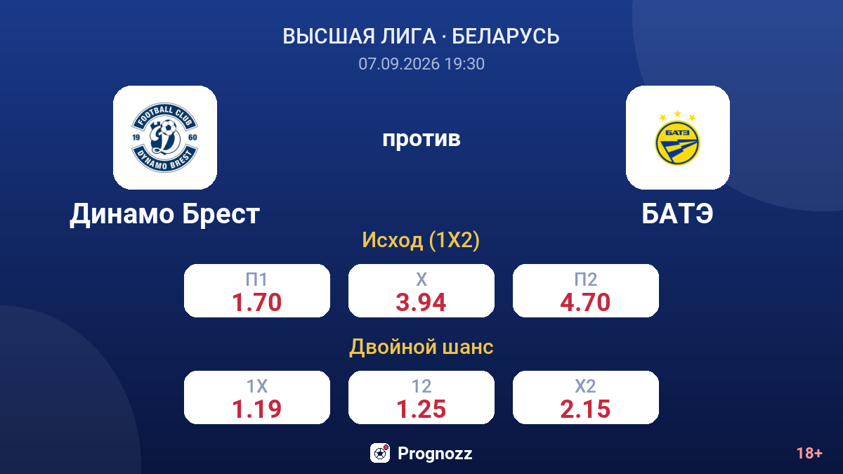 Динамо Брест — БАТЭ — коэффициенты