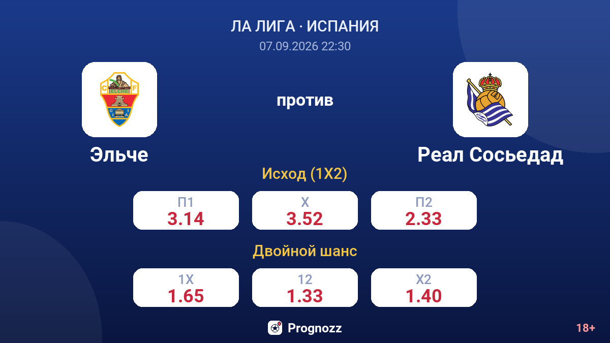 Эльче — Реал Сосьедад — коэффициенты