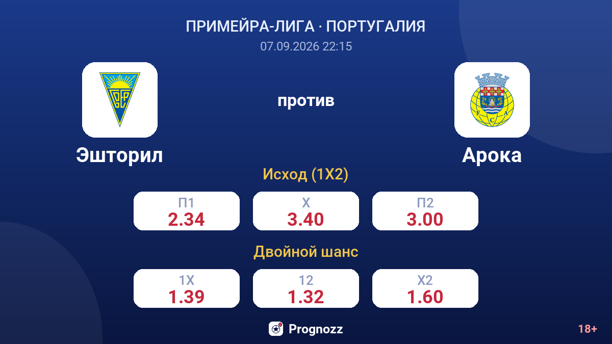 Эшторил — Арока — коэффициенты