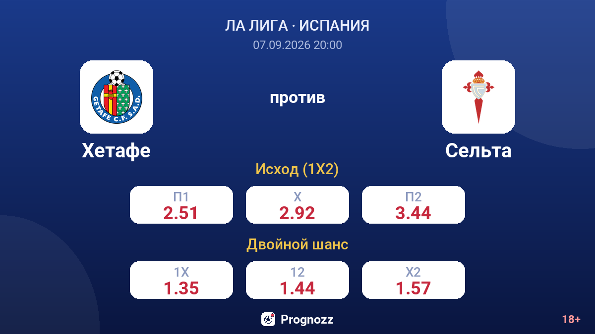 Хетафе — Сельта — коэффициенты