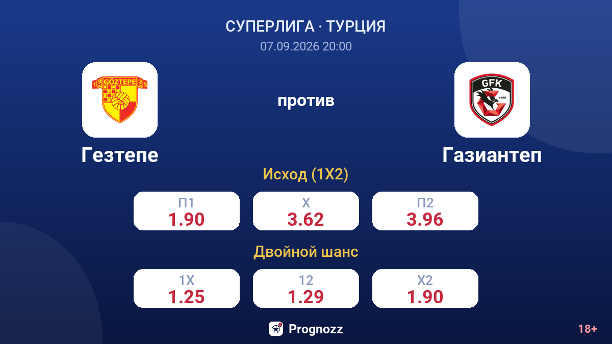 Гезтепе — Газиантеп — коэффициенты