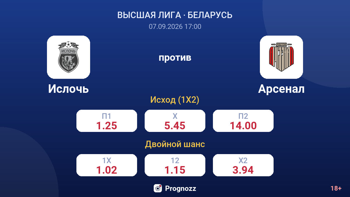 Ислочь — Арсенал — коэффициенты