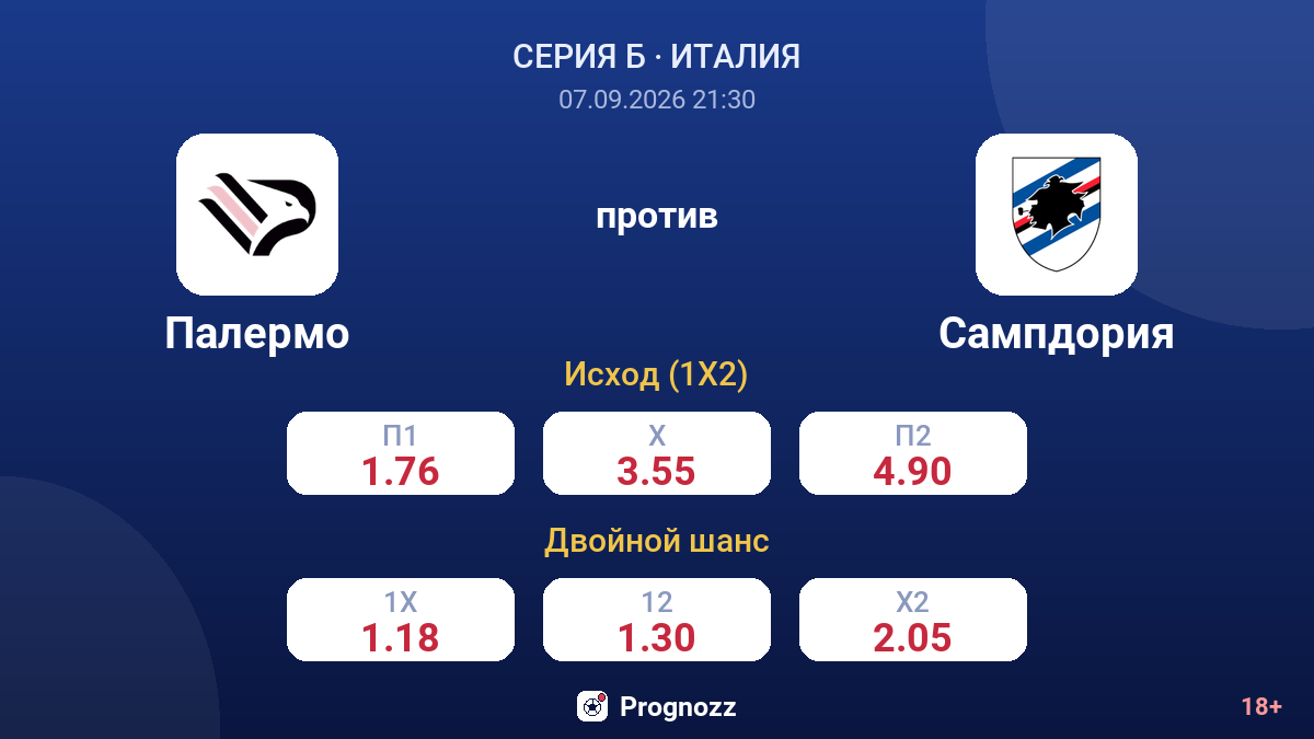 Палермо — Сампдория — коэффициенты
