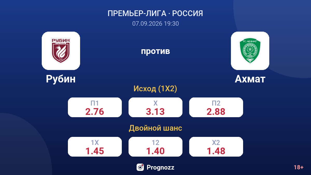 Рубин — Ахмат — коэффициенты