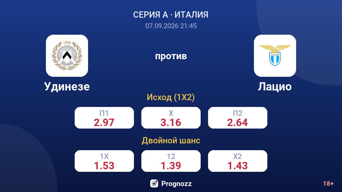 Удинезе — Лацио — коэффициенты