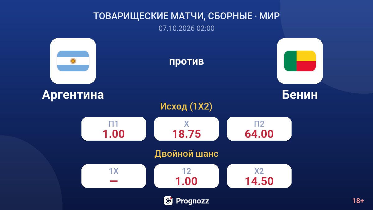 Аргентина — Бенин — коэффициенты