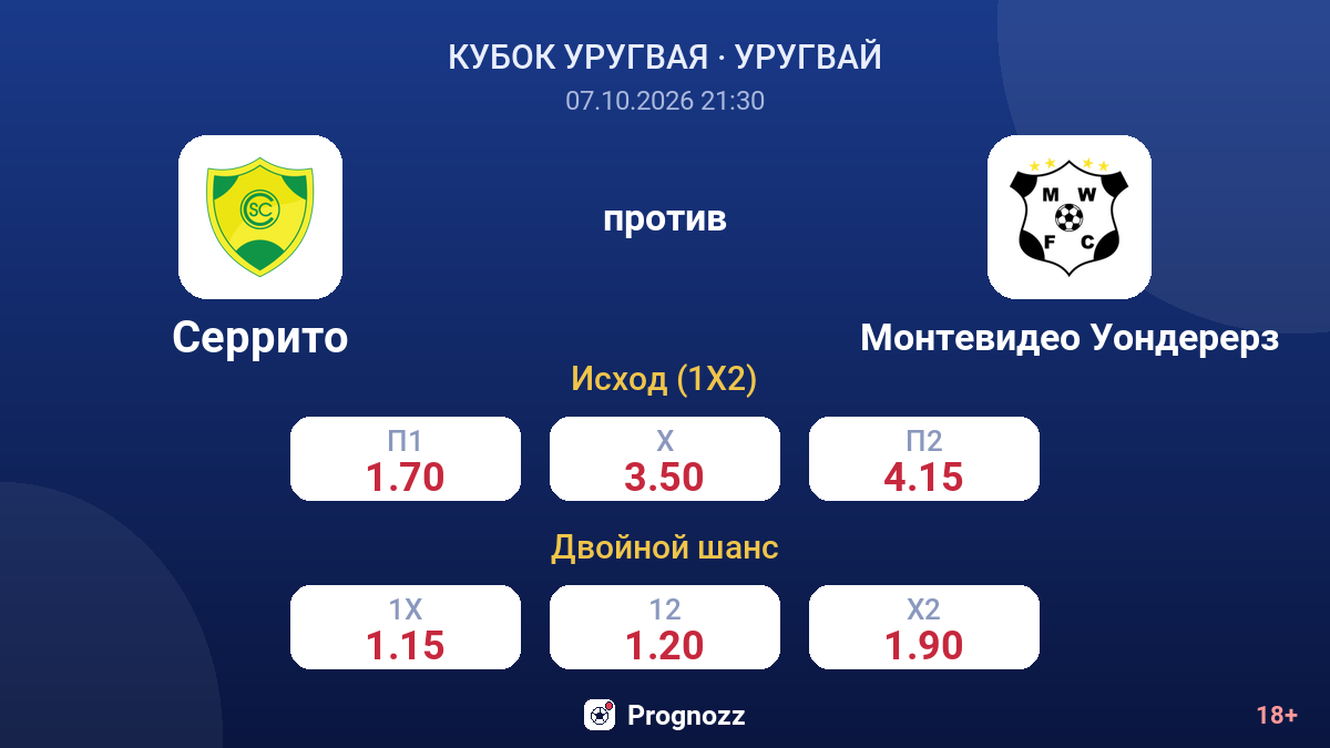 Серрито — Монтевидео Уондерерз — коэффициенты