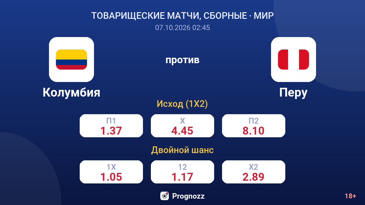 Колумбия — Перу — коэффициенты