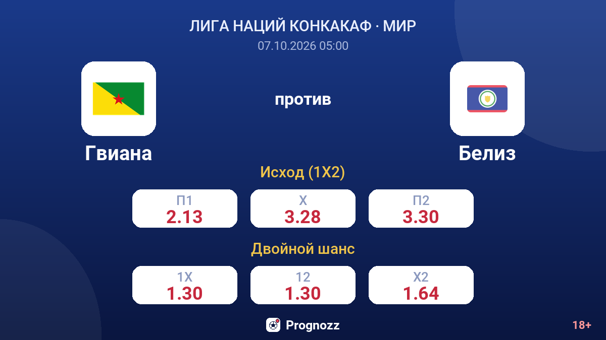 Гвиана — Белиз — коэффициенты