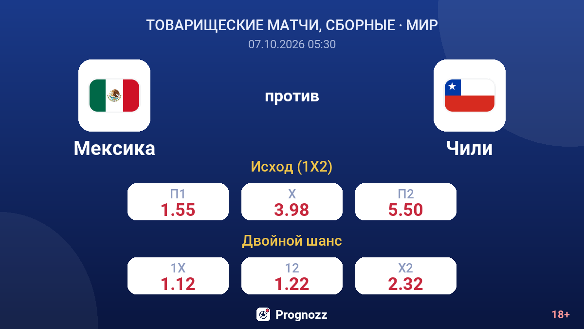 Мексика — Чили — коэффициенты