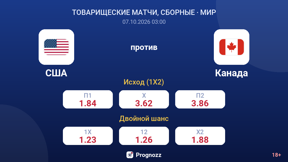 США — Канада — коэффициенты