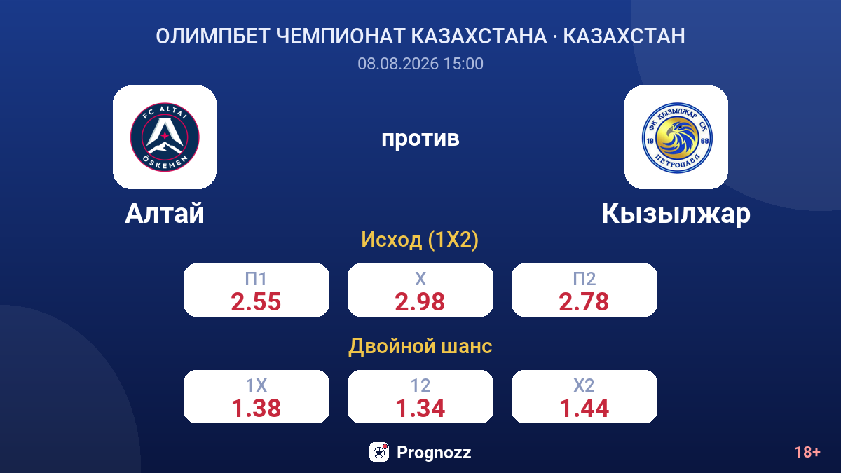 Алтай — Кызылжар — коэффициенты