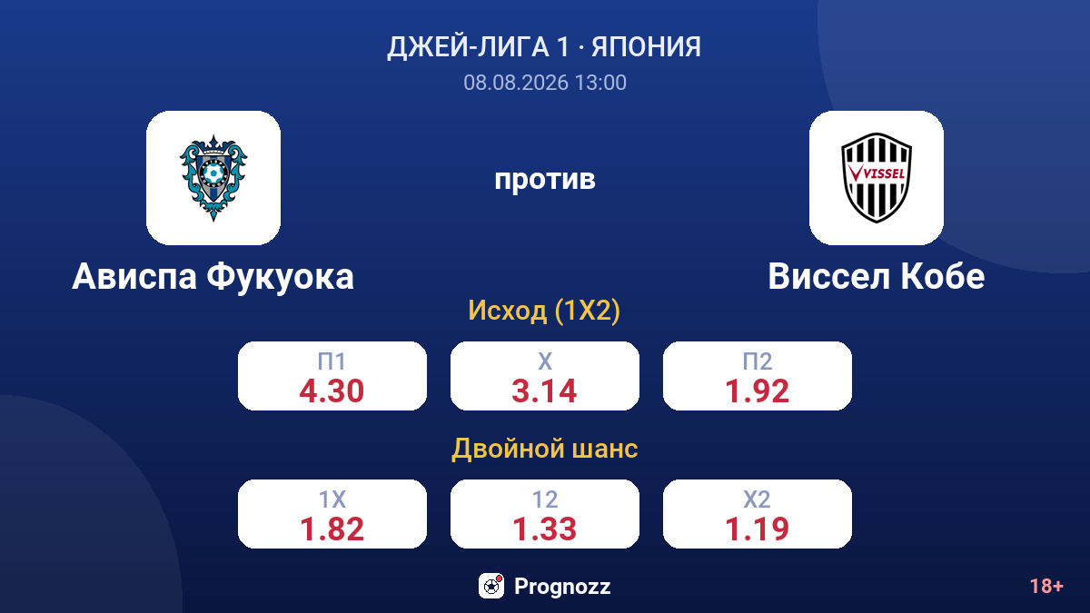 Ависпа Фукуока — Виссел Кобе — коэффициенты