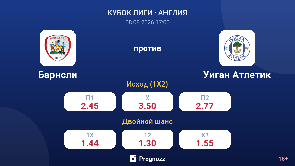 Барнсли — Уиган Атлетик — коэффициенты