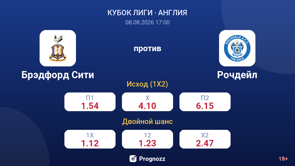Брэдфорд Сити — Рочдейл — коэффициенты