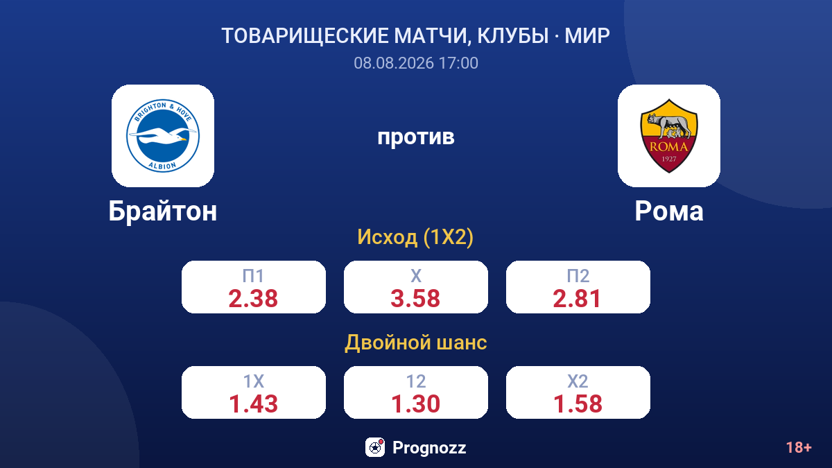 Брайтон — Рома — коэффициенты