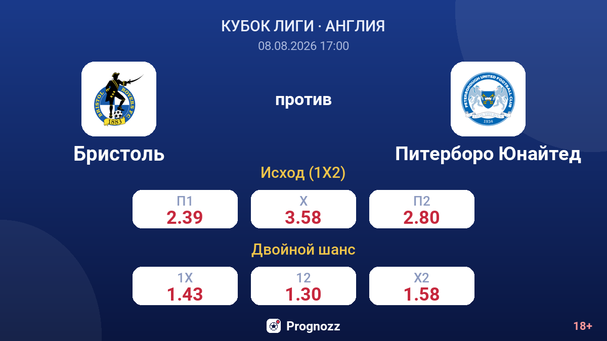 Бристоль — Питерборо Юнайтед — коэффициенты