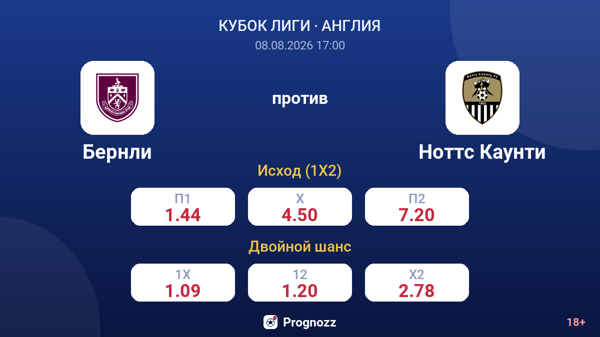 Бернли — Ноттс Каунти — коэффициенты