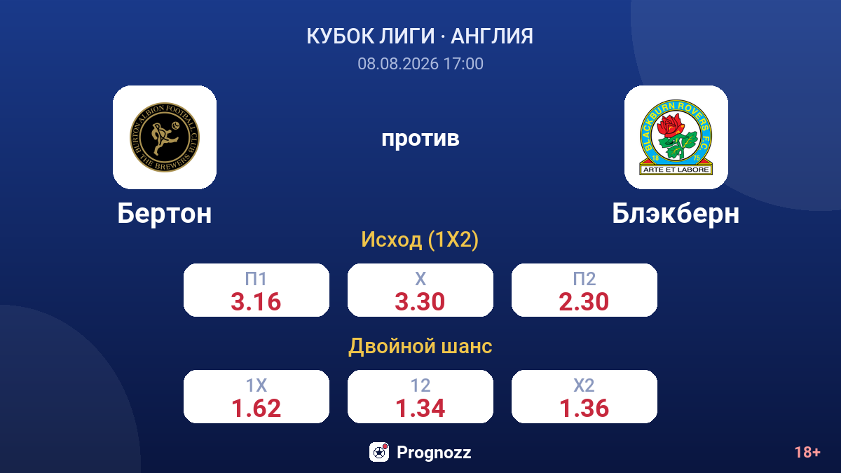 Бертон — Блэкберн — коэффициенты