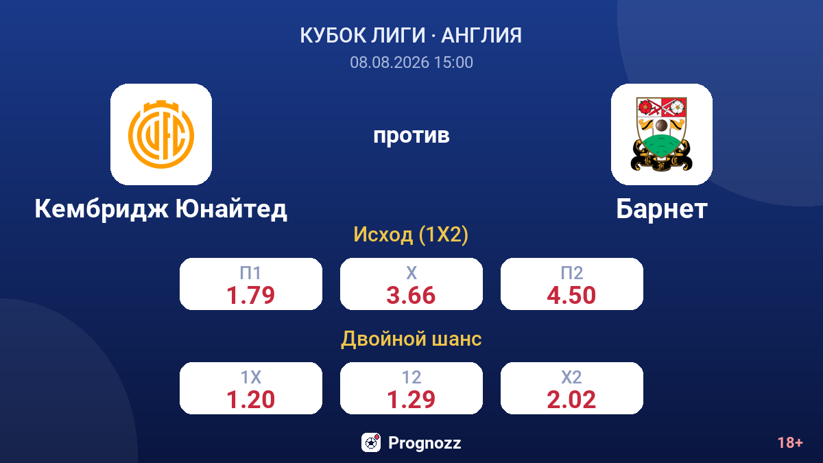Кембридж Юнайтед — Барнет — коэффициенты