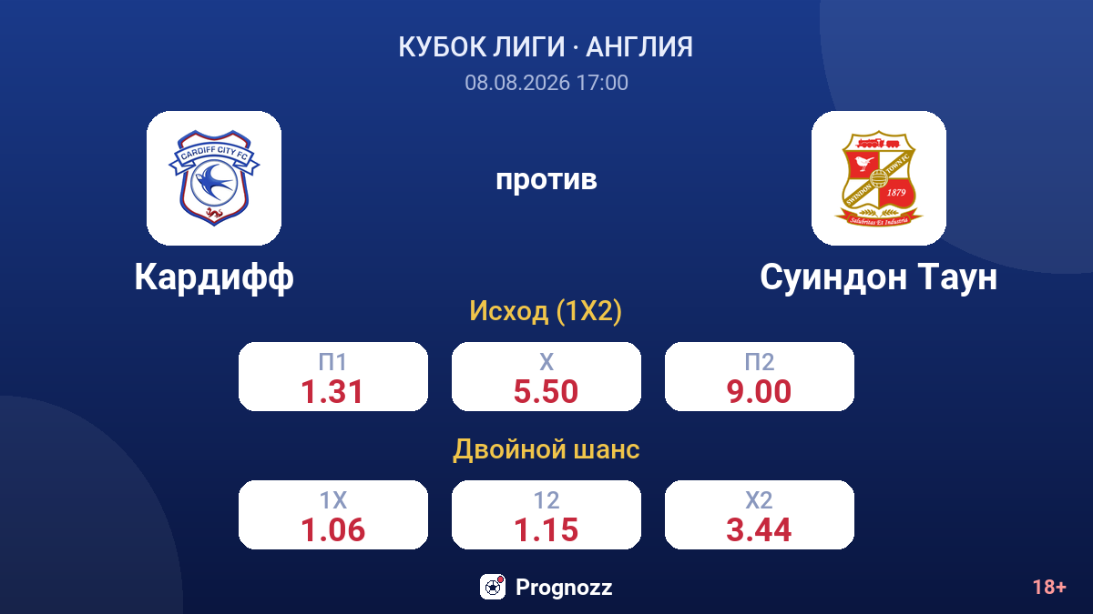 Кардифф — Суиндон Таун — коэффициенты