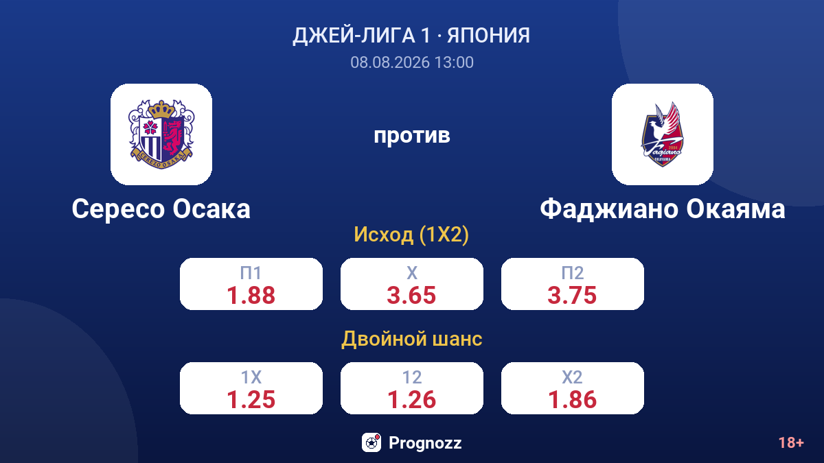 Сересо Осака — Фаджиано Окаяма — коэффициенты