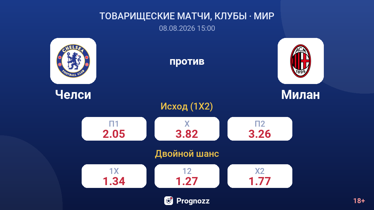 Челси — Милан — коэффициенты